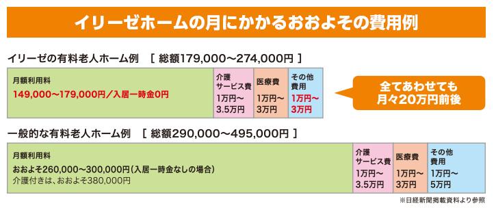 おおよその費用例